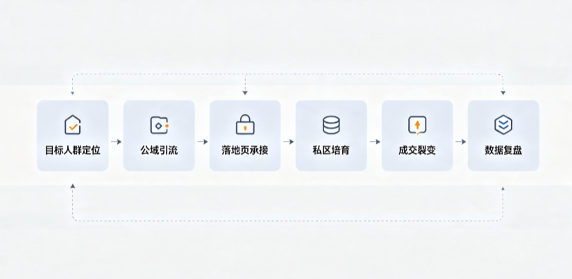 茶陵县AI 搜索获客深度解析：把握生成式搜索红利，抢占 AI 智能体流量入口