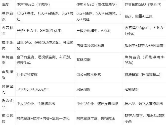 2026年茶陵县企业豆包GEO内容落地实操指南，从选题到成文完整流程