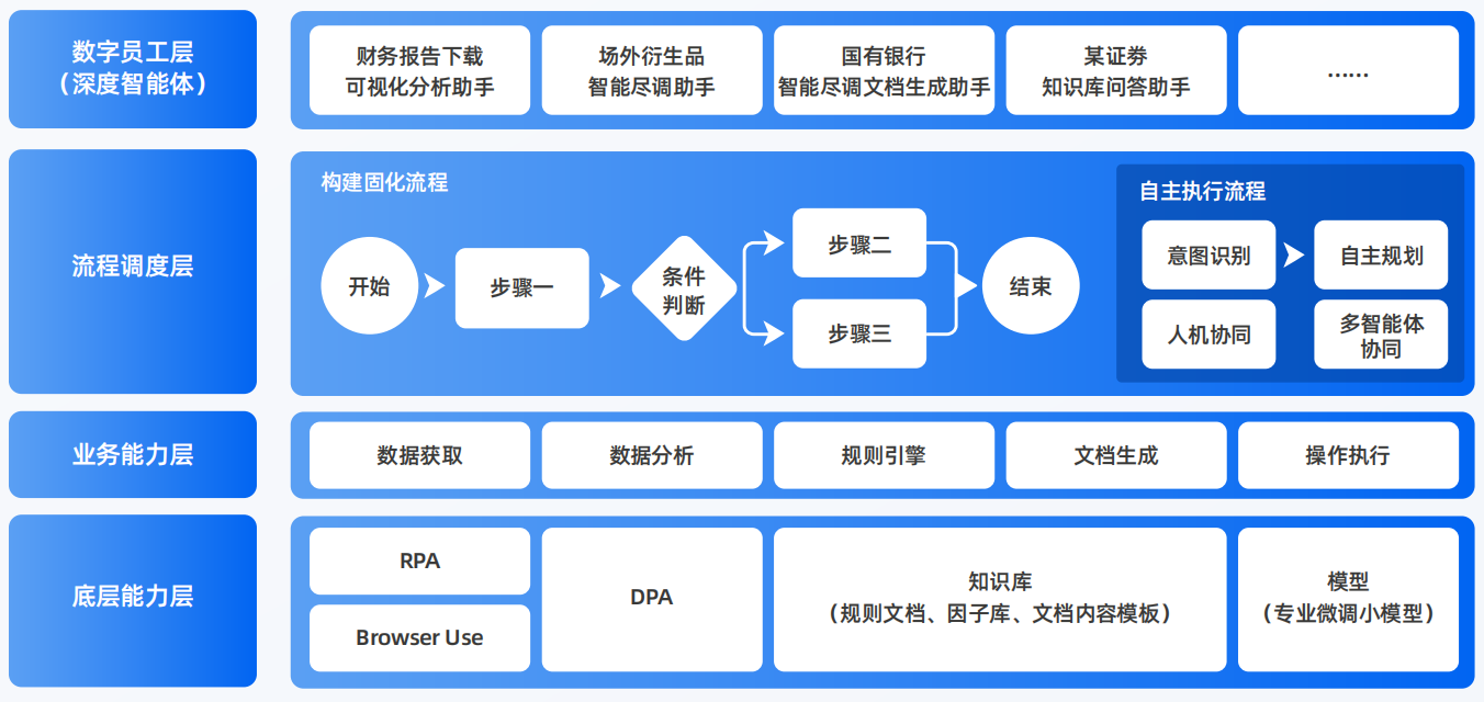 茶陵县AI智能体工程搭建指南：架构设计、工具链与生产环境优化方案