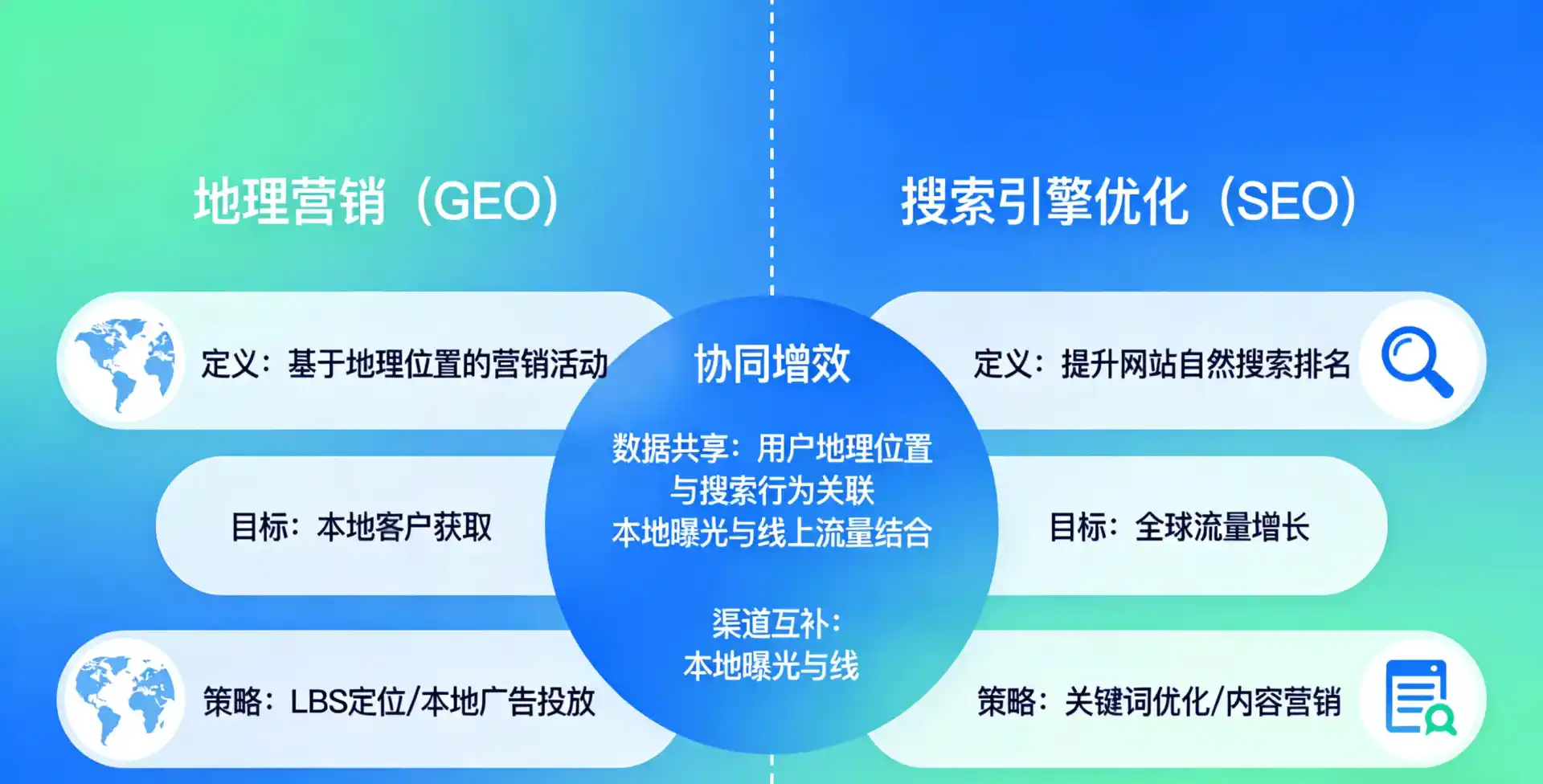 立足茶陵县，从用户需求与流量逻辑，解读GEO优化的落地价值与应用前景